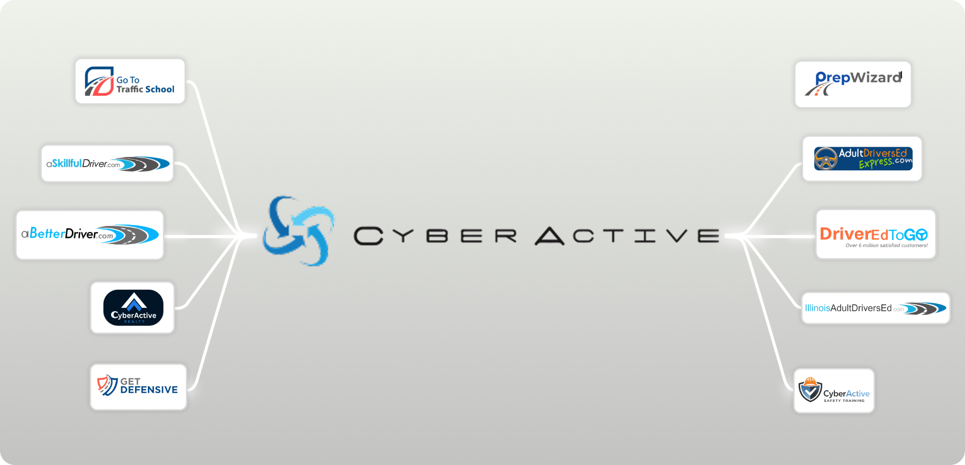 CyberActive brand ecosystem showing partner logos